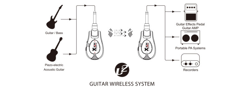 U2 Guitar Wireless System - Sliver - Image 2
